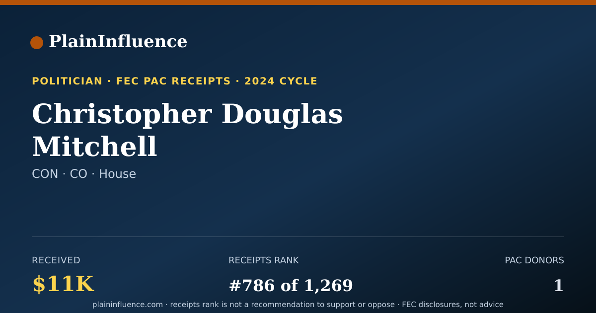 Shareable card for Christopher Douglas Mitchell
