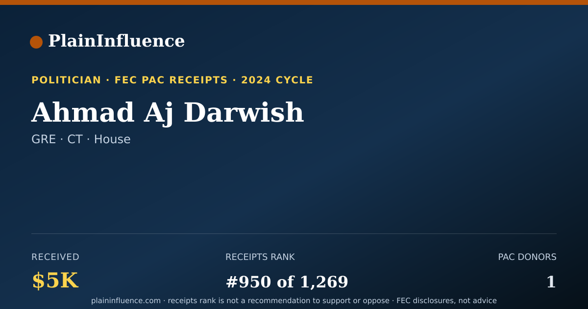Shareable card for Ahmad Aj Darwish