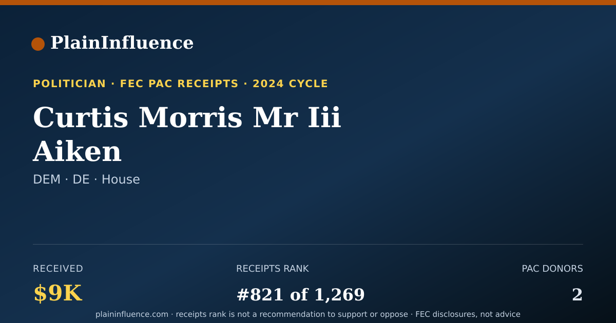 Shareable card for Curtis Morris Mr Iii Aiken