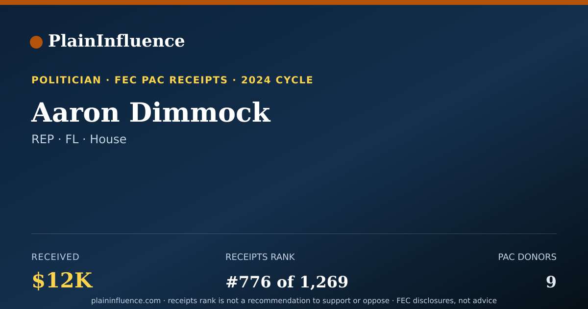 Shareable card for Aaron Dimmock