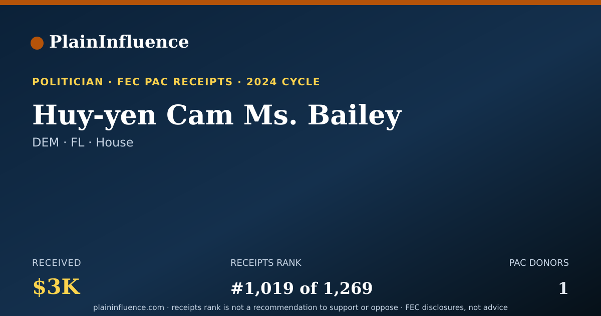 Shareable card for Huy-yen Cam Ms. Bailey