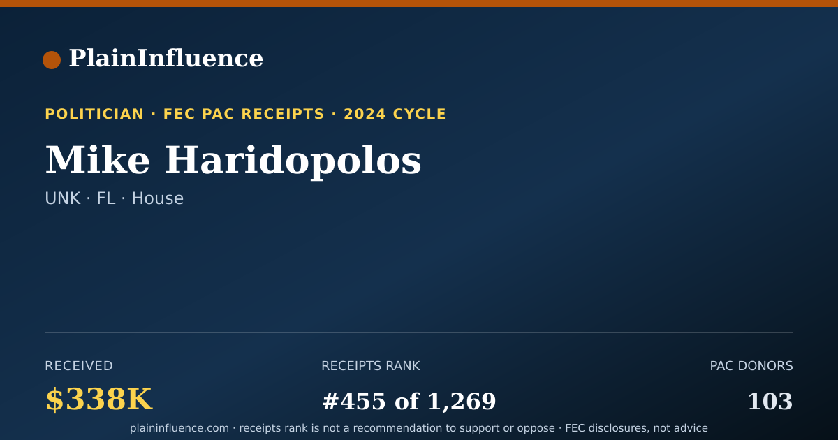 Shareable card for Mike Haridopolos