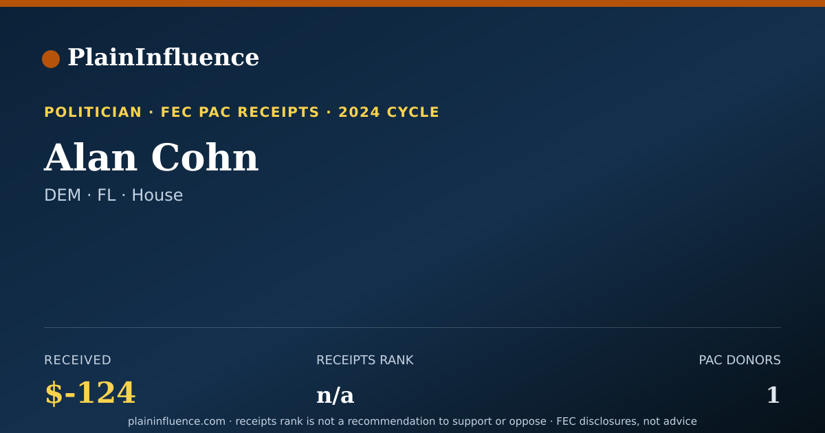 Shareable card for Alan Cohn