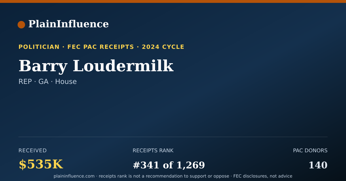 Shareable card for Barry Loudermilk