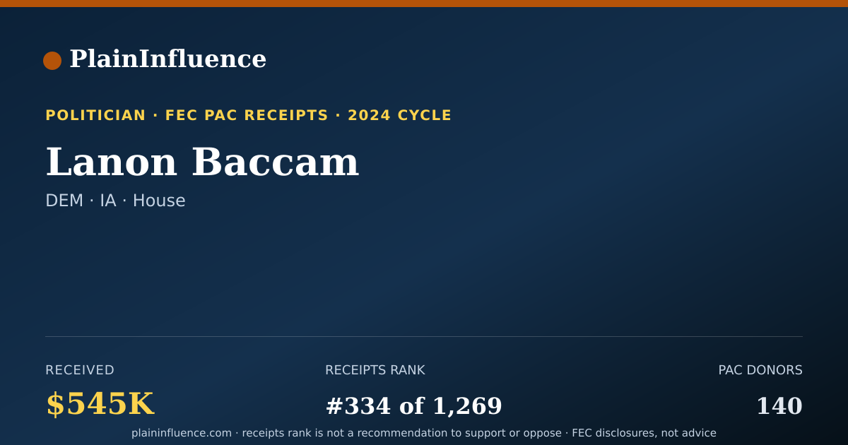 Shareable card for Lanon Baccam