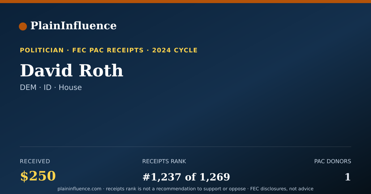 Shareable card for David Roth