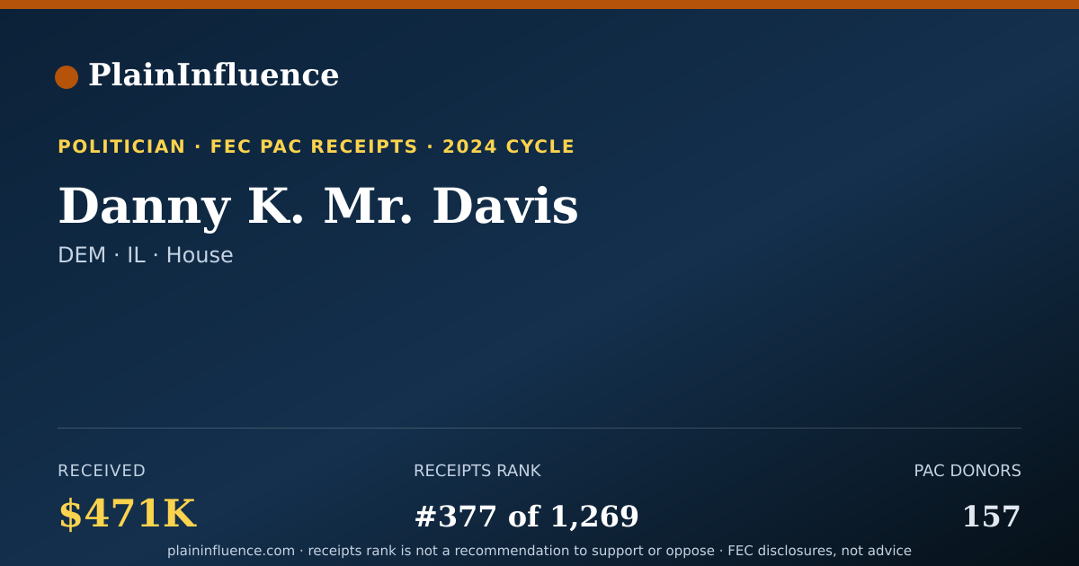Shareable card for Danny K. Mr. Davis