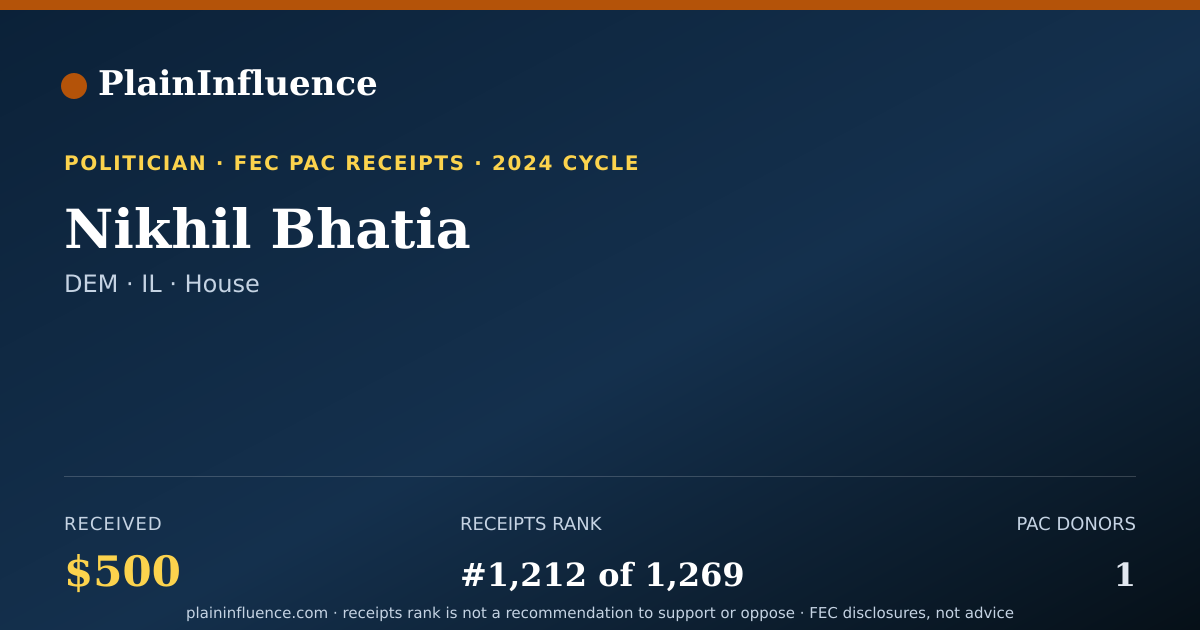 Shareable card for Nikhil Bhatia