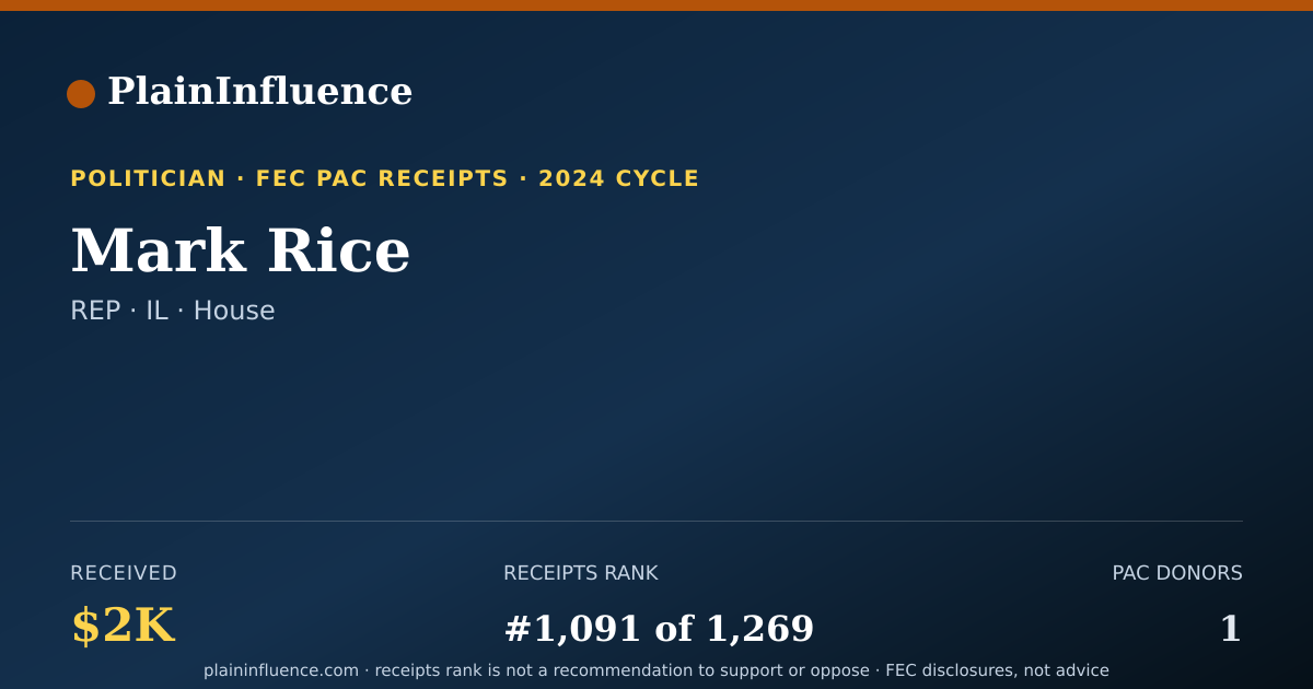 Shareable card for Mark Rice