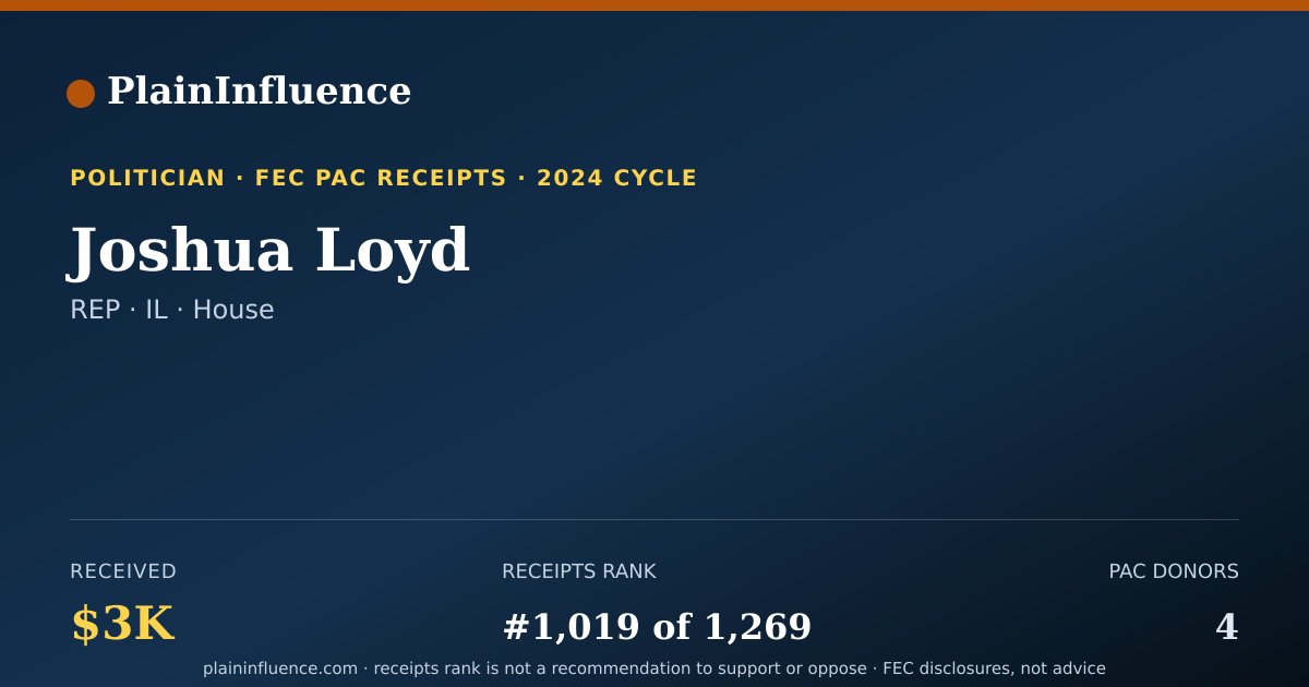 Shareable card for Joshua Loyd