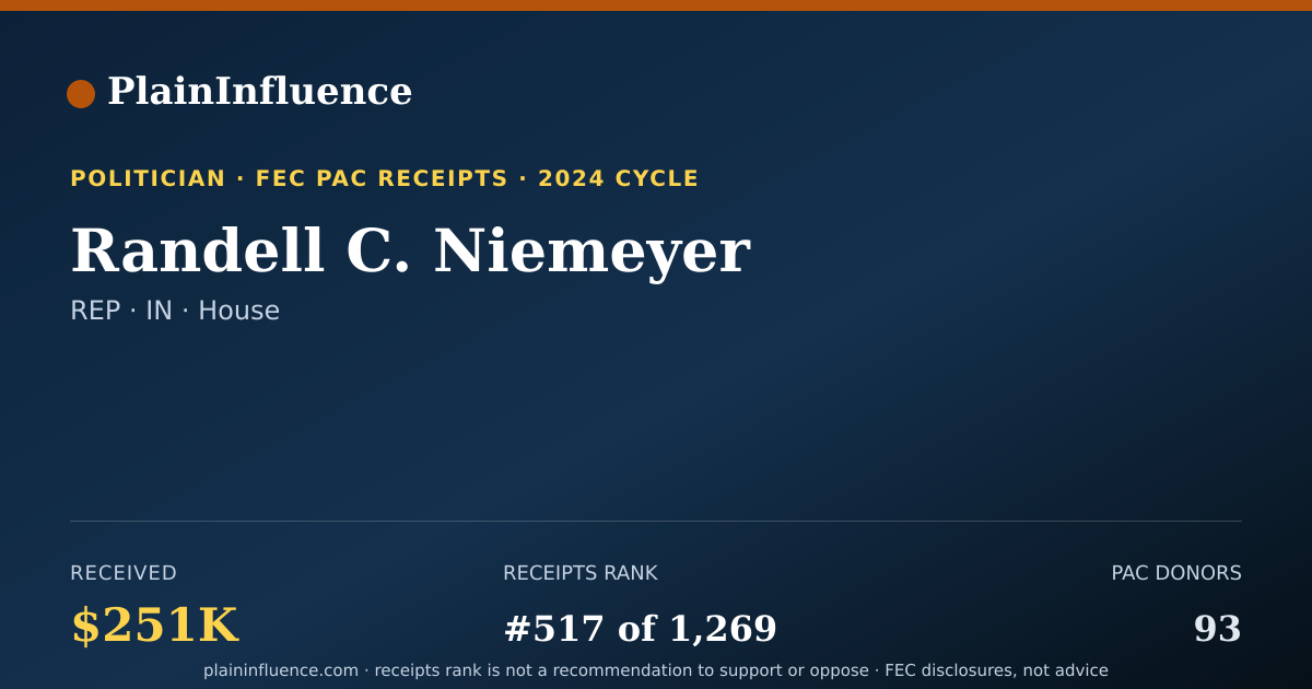 Shareable card for Randell C. Niemeyer