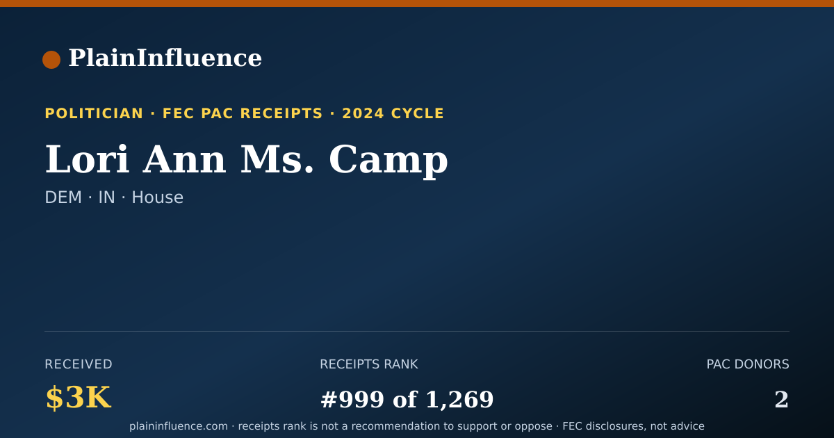 Shareable card for Lori Ann Ms. Camp