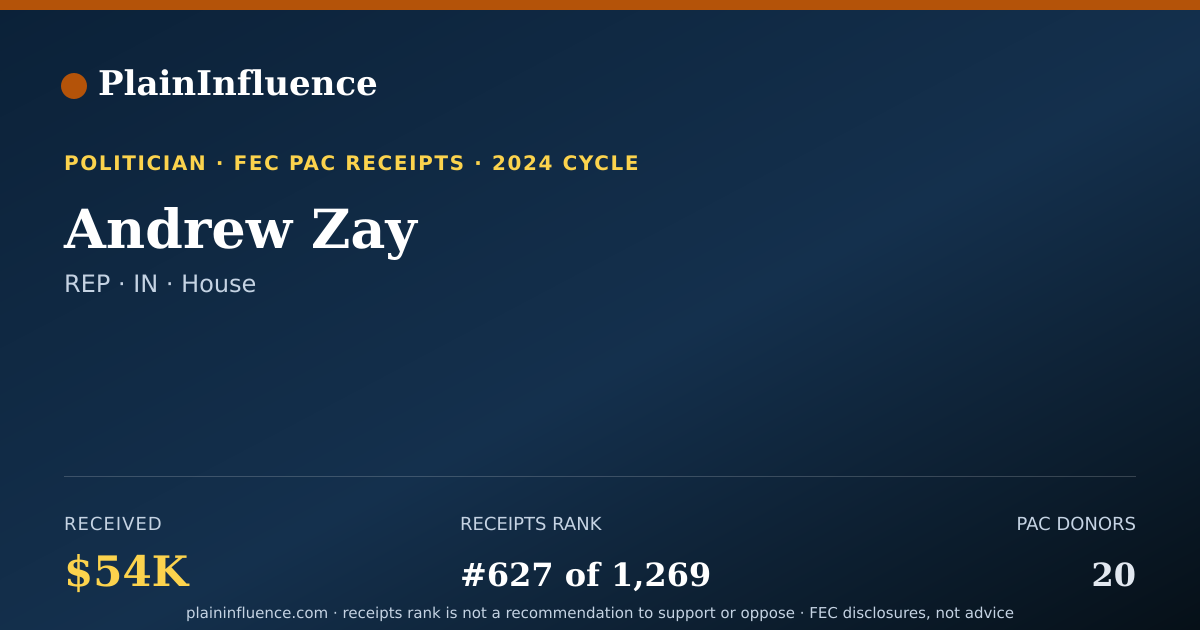 Shareable card for Andrew Zay