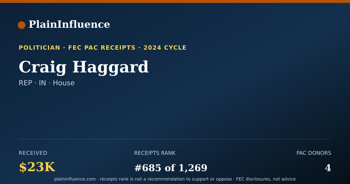 Shareable card for Craig Haggard