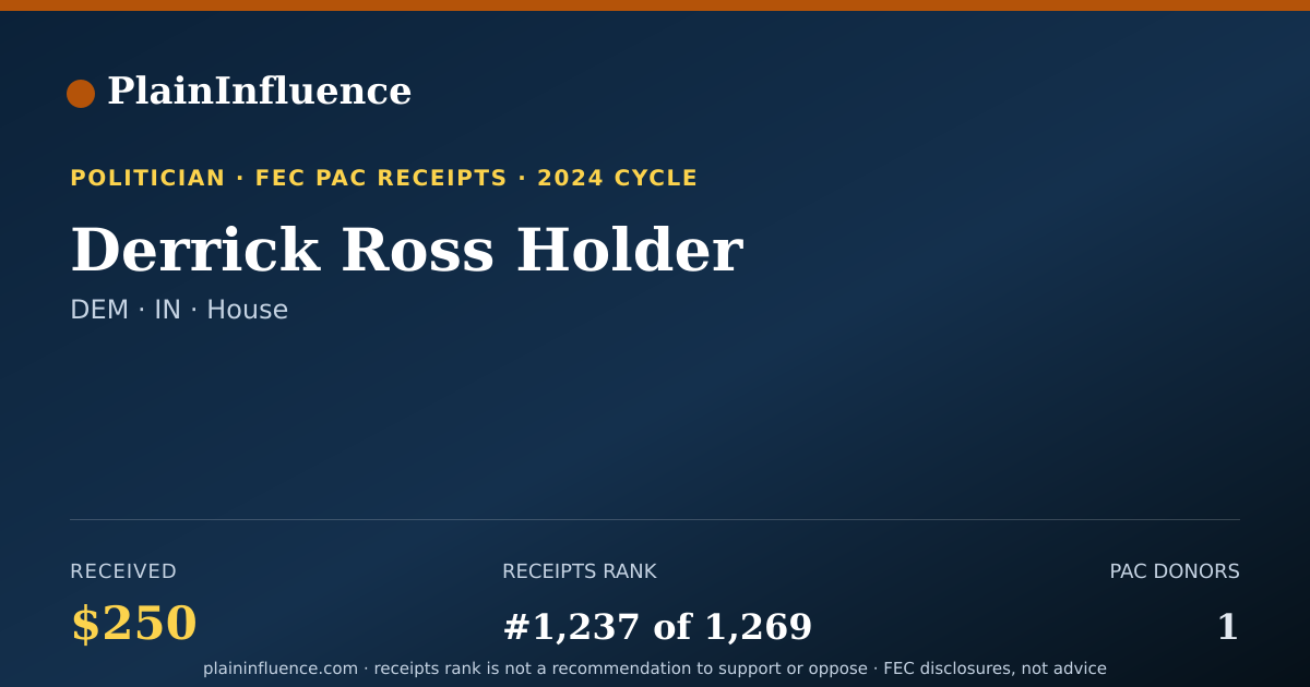 Shareable card for Derrick Ross Holder