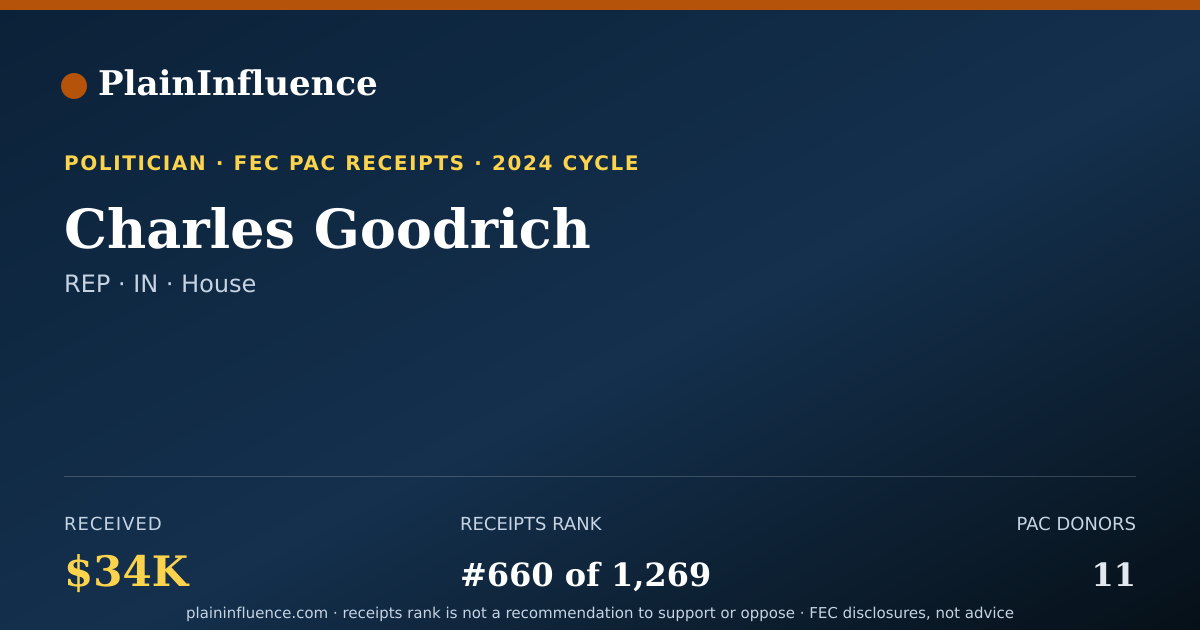 Shareable card for Charles Goodrich