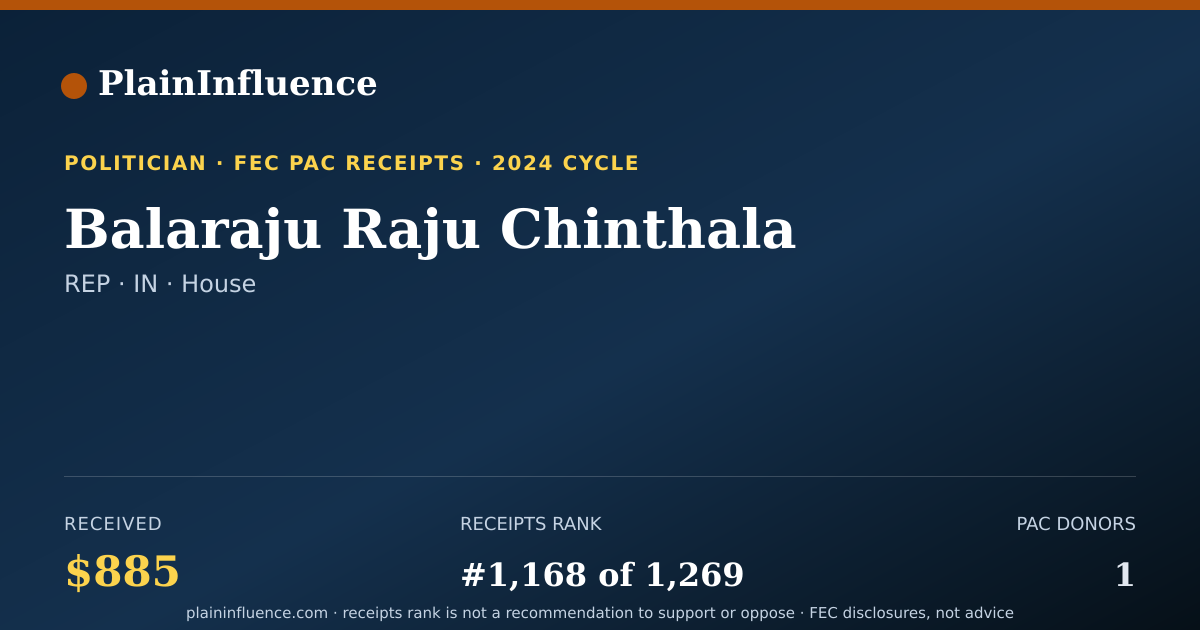Shareable card for Balaraju Raju Chinthala
