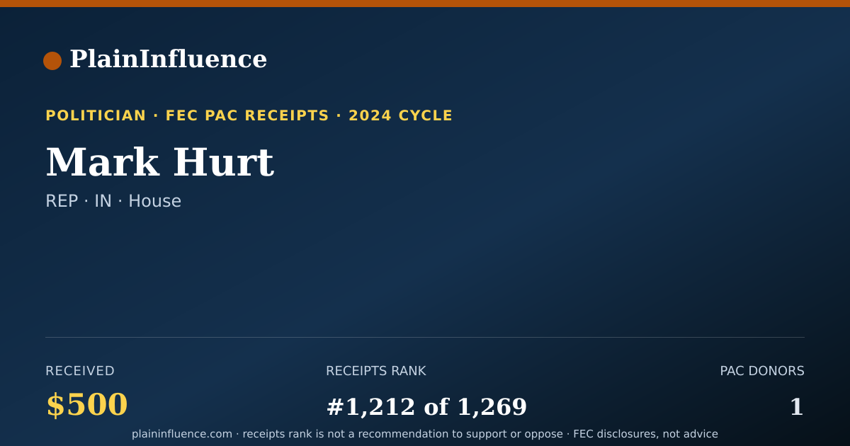 Shareable card for Mark Hurt