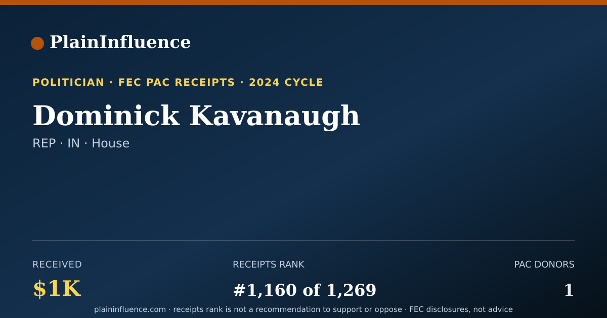 Shareable card for Dominick Kavanaugh