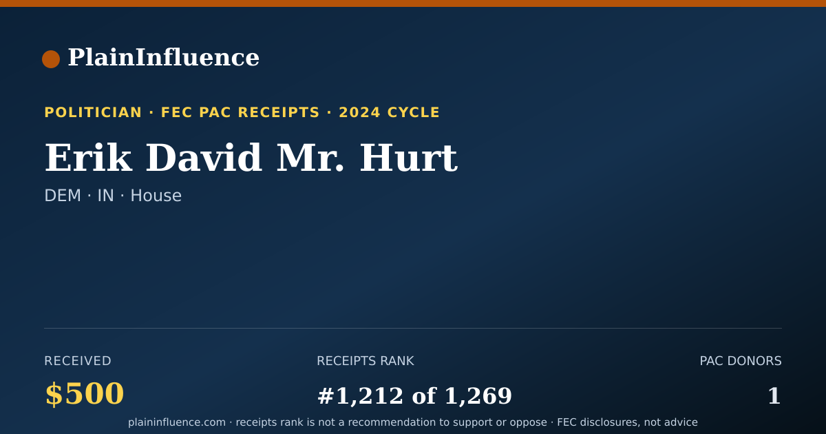 Shareable card for Erik David Mr. Hurt