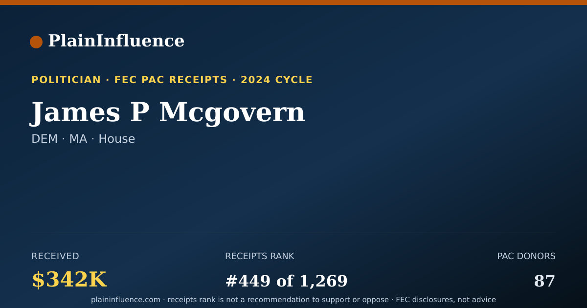 Shareable card for James P Mcgovern