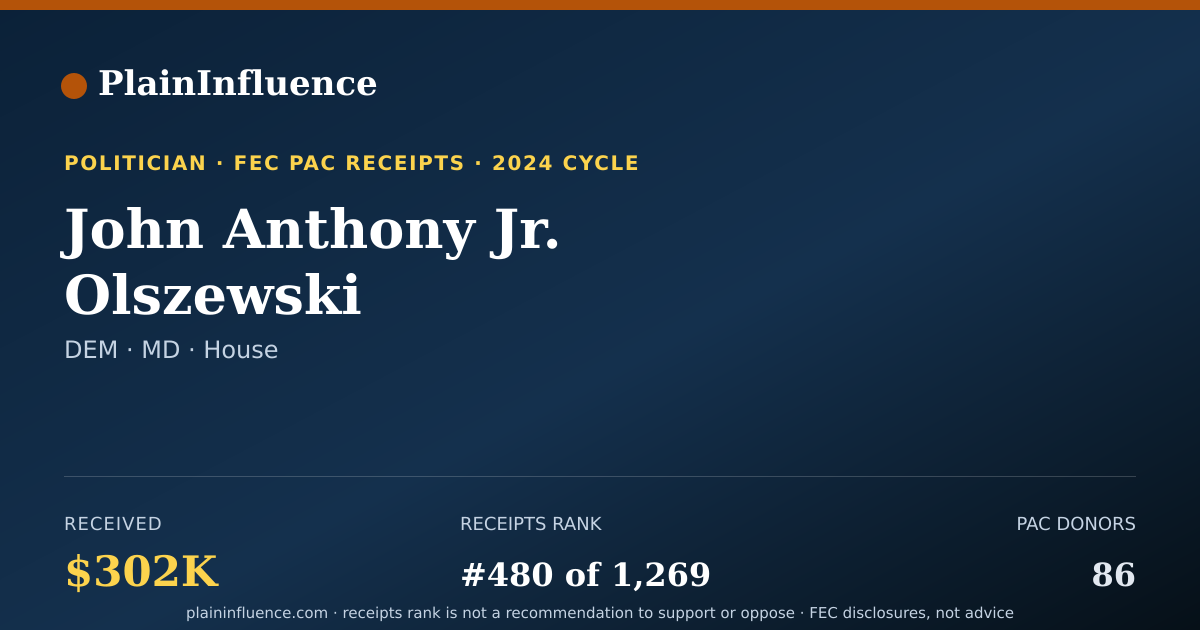 Shareable card for John Anthony Jr. Olszewski