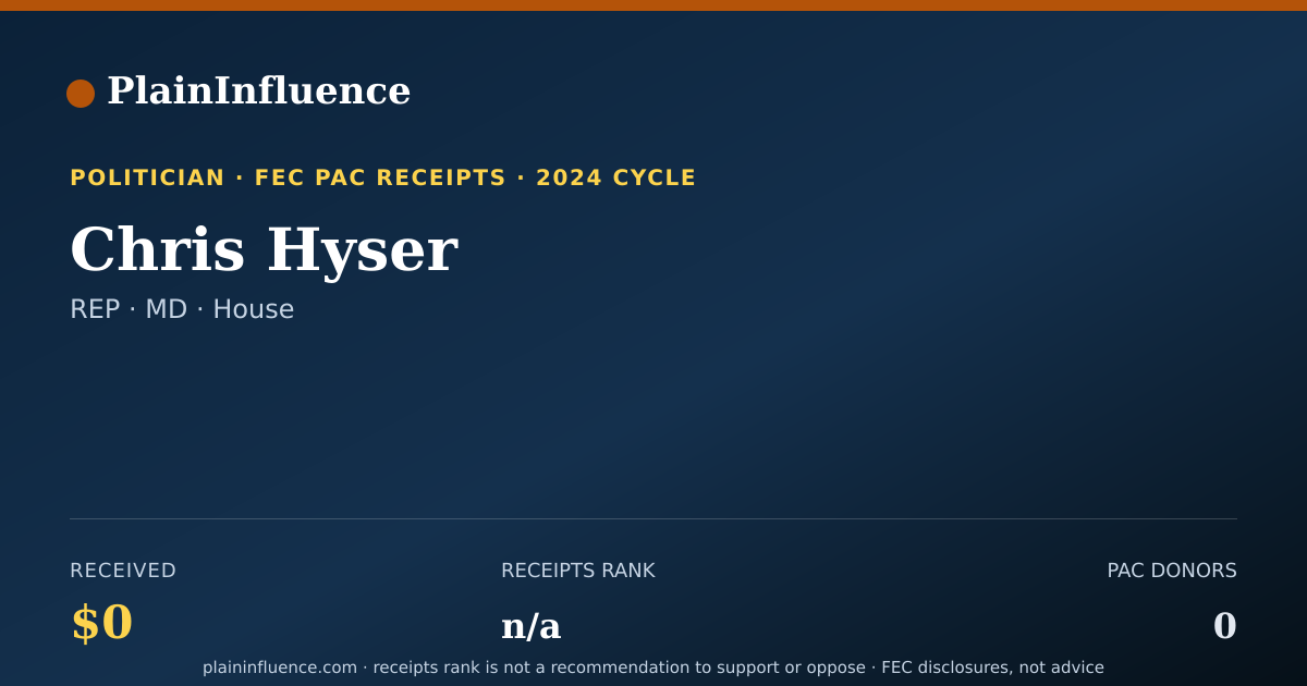 Shareable card for Chris Hyser