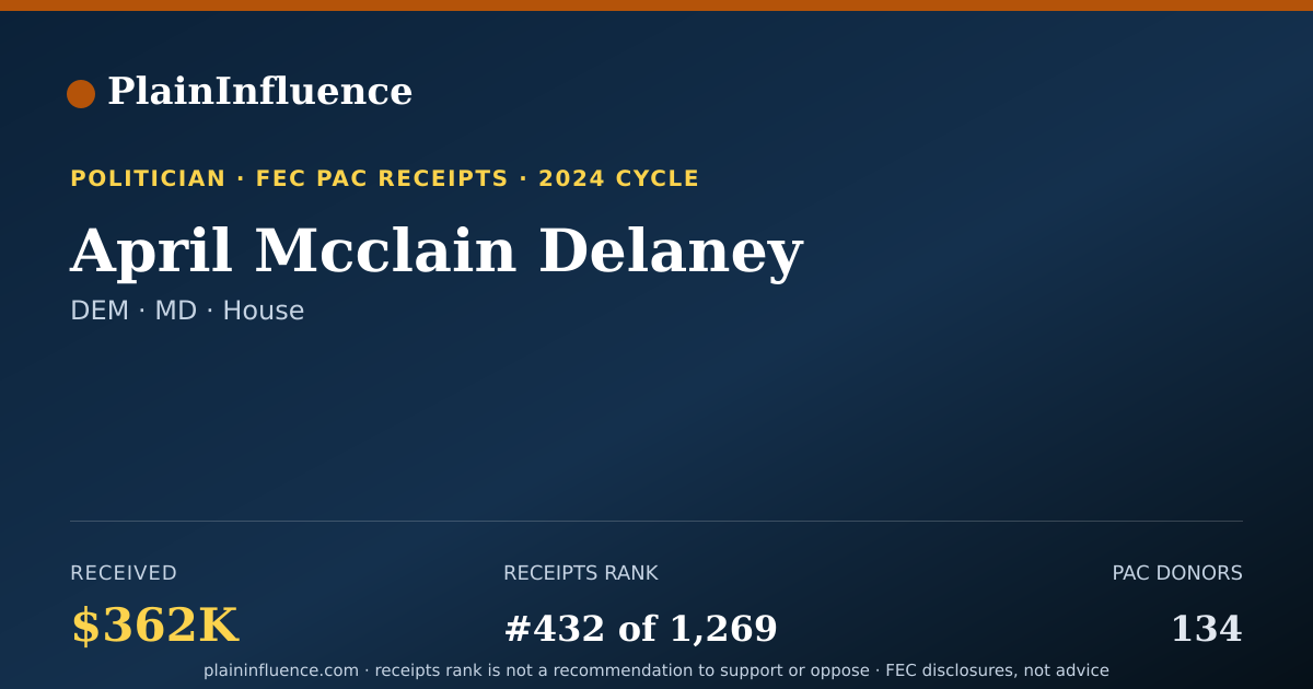 Shareable card for April Mcclain Delaney