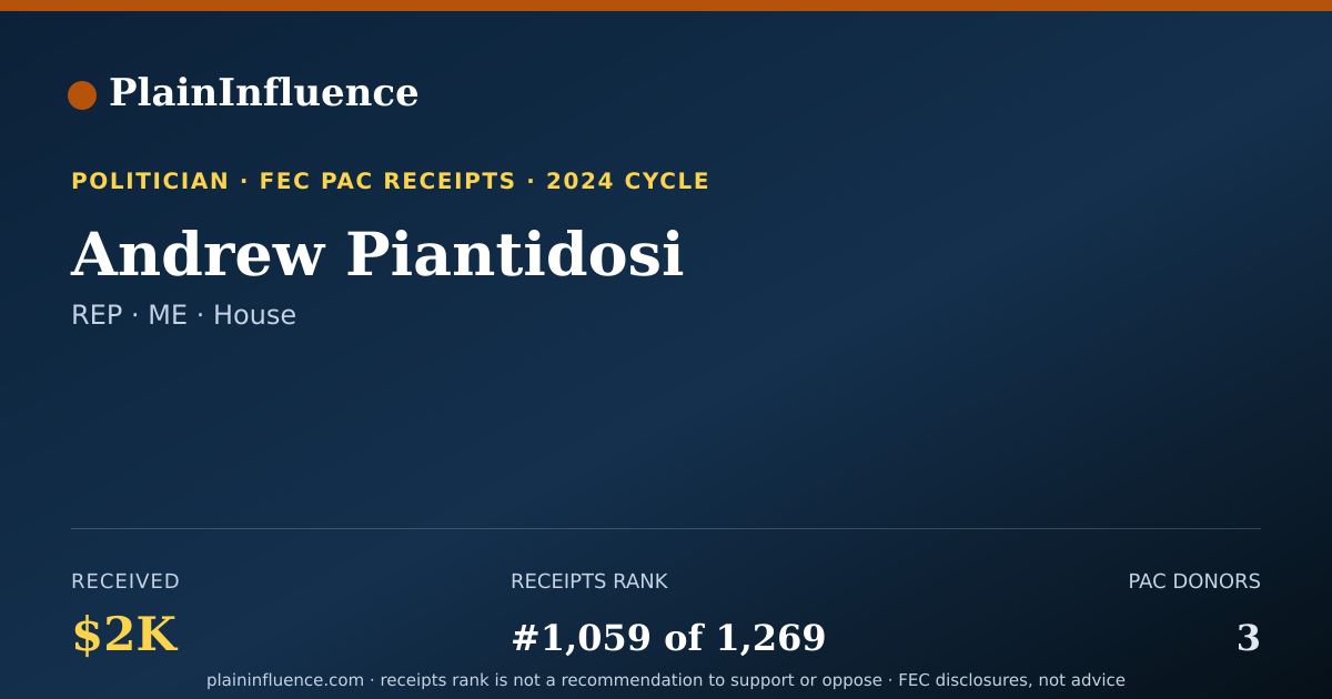 Shareable card for Andrew Piantidosi