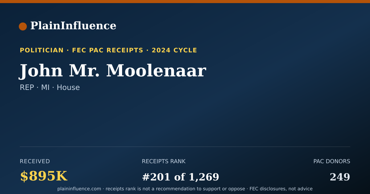 Shareable card for John Mr. Moolenaar