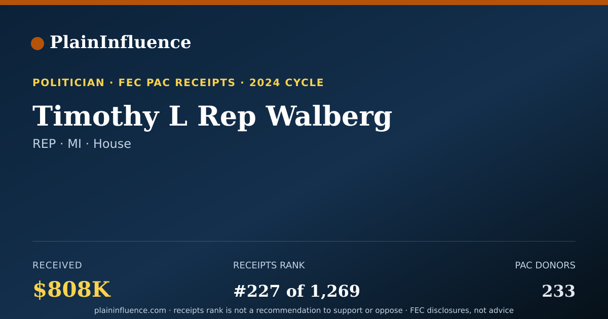 Shareable card for Timothy L Rep Walberg
