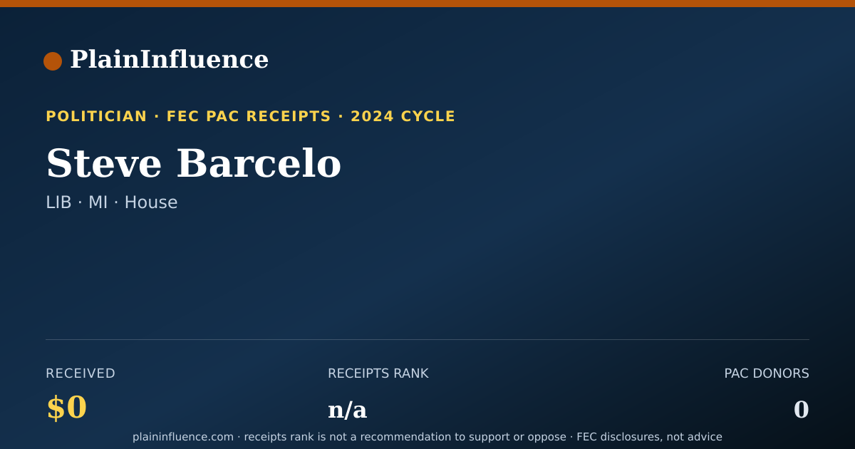 Shareable card for Steve Barcelo