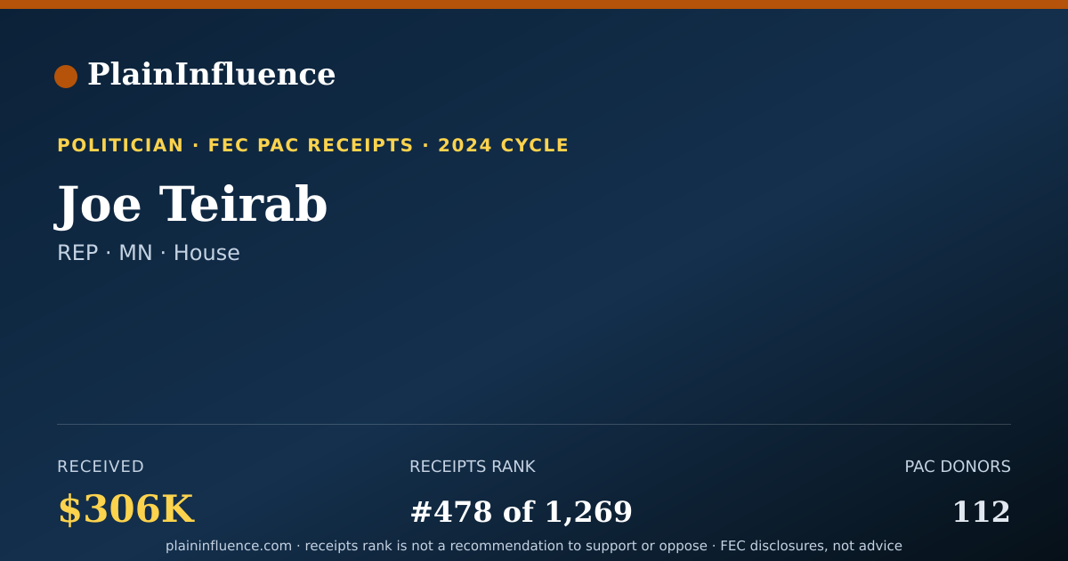 Shareable card for Joe Teirab