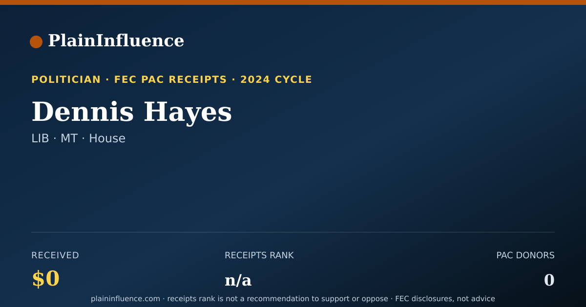 Shareable card for Dennis Hayes