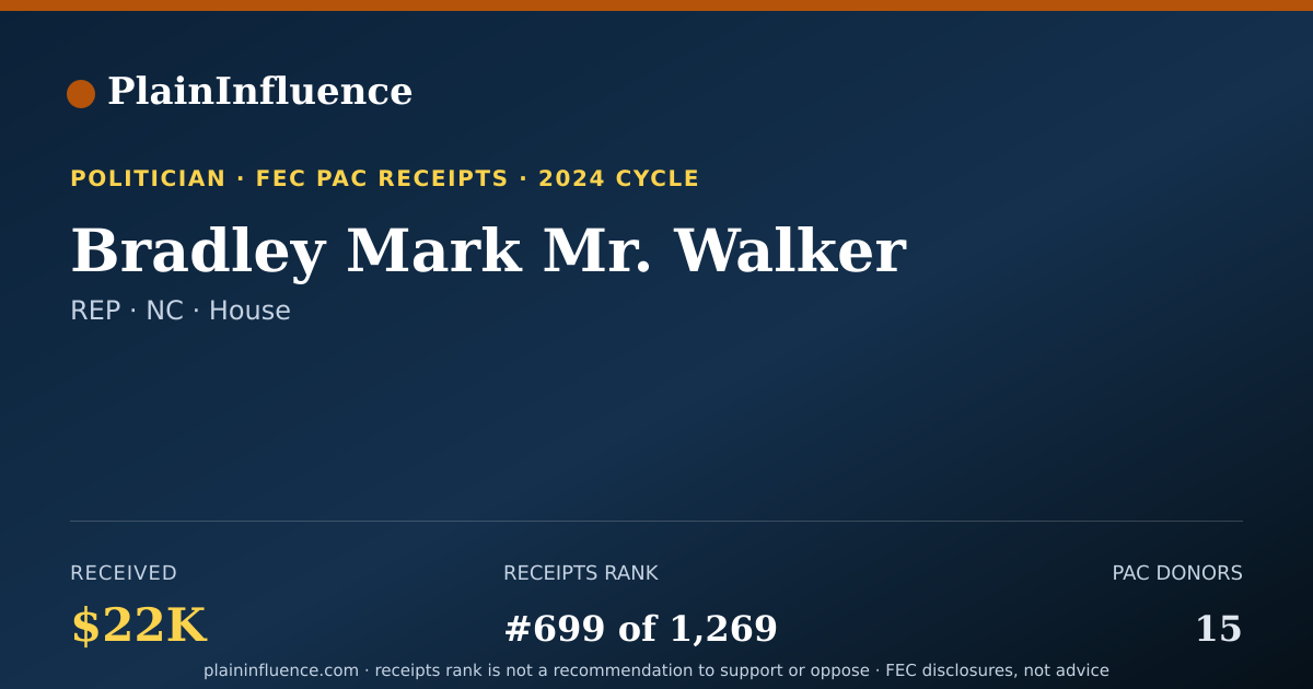 Shareable card for Bradley Mark Mr. Walker