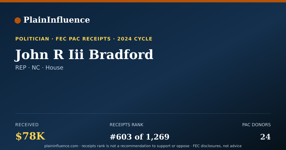 Shareable card for John R Iii Bradford