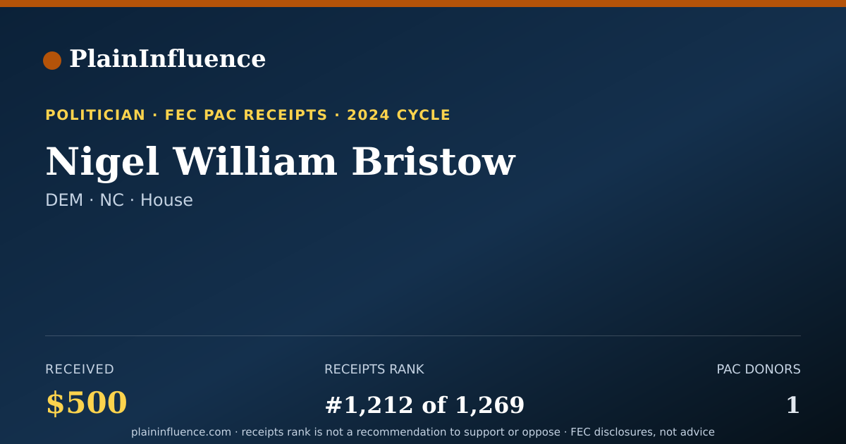 Shareable card for Nigel William Bristow