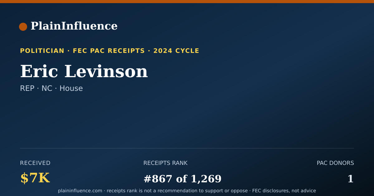 Shareable card for Eric Levinson
