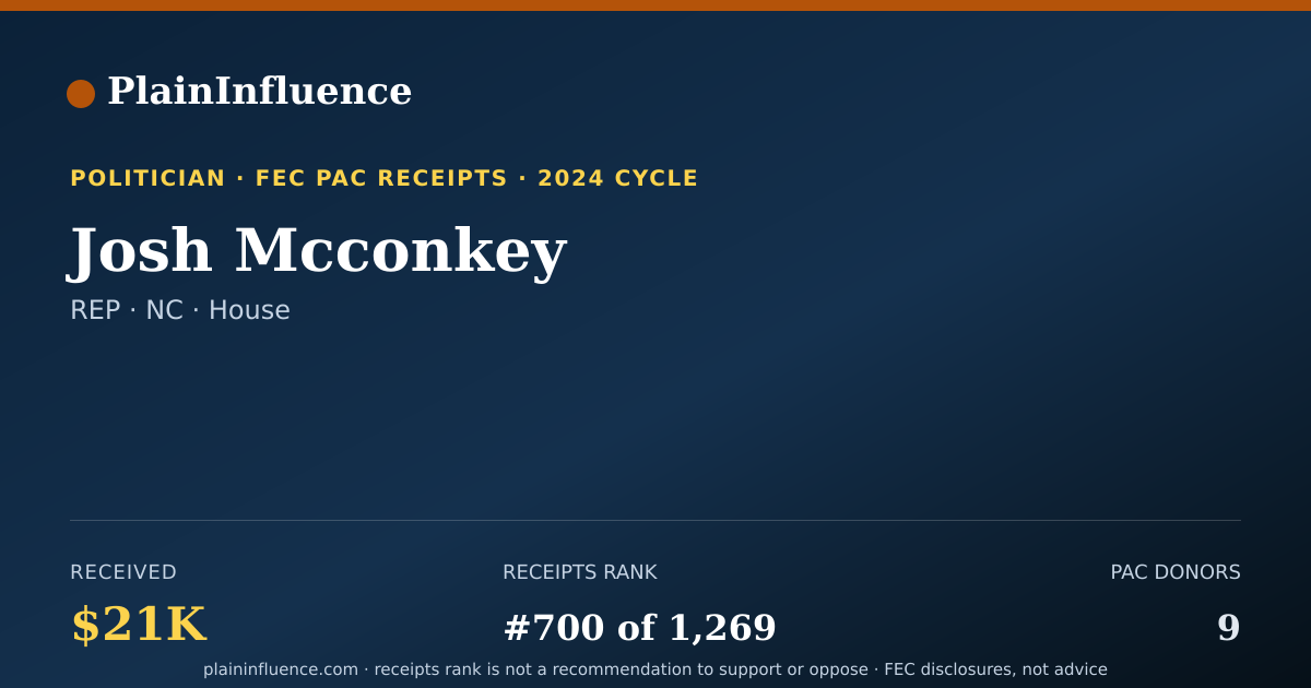 Shareable card for Josh Mcconkey