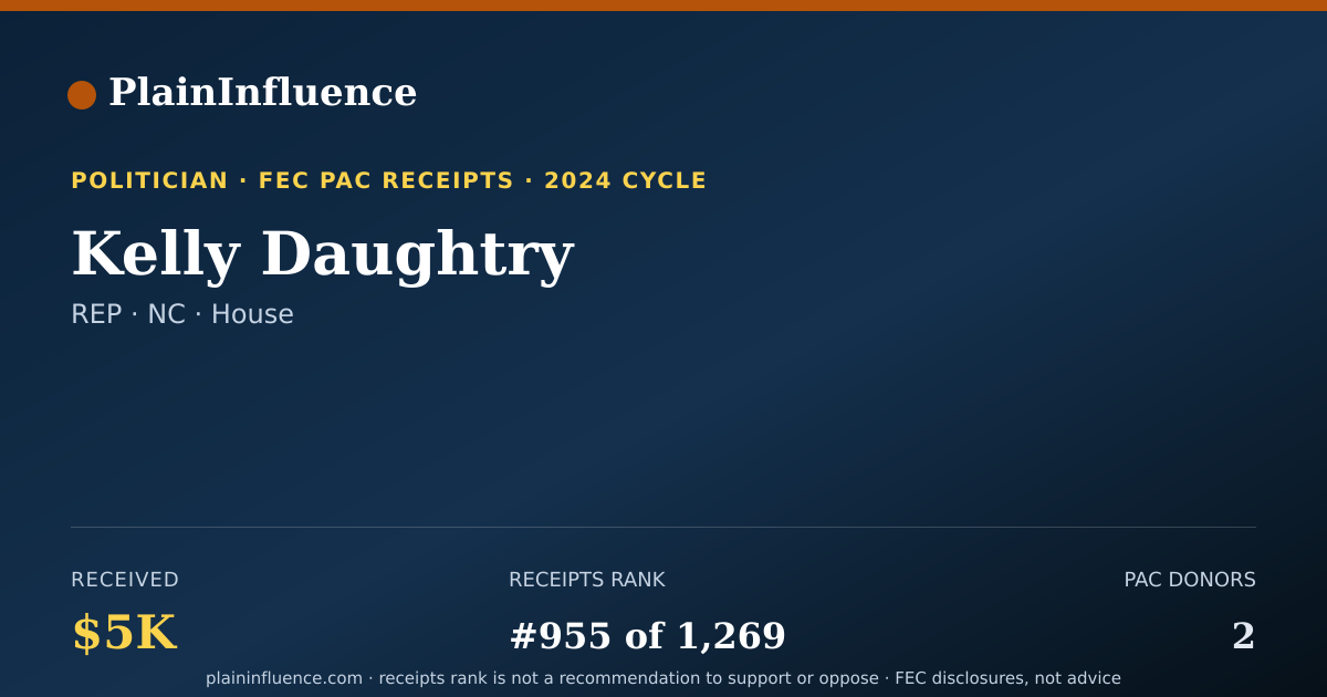 Shareable card for Kelly Daughtry