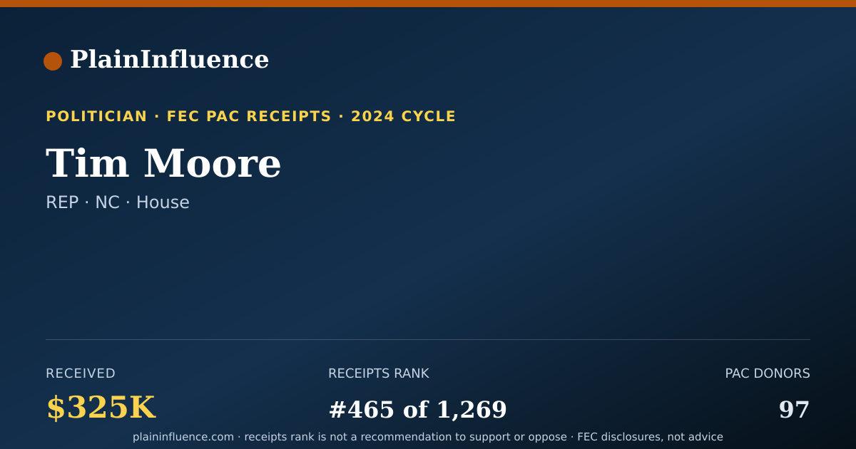 Shareable card for Tim Moore