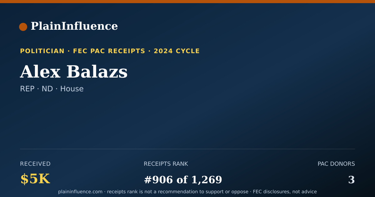 Shareable card for Alex Balazs
