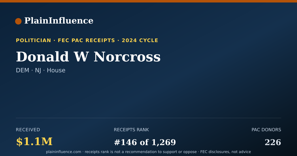 Shareable card for Donald W Norcross