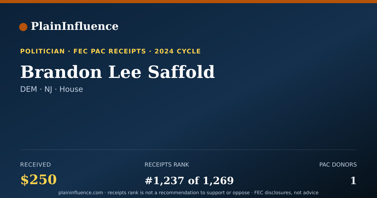 Shareable card for Brandon Lee Saffold