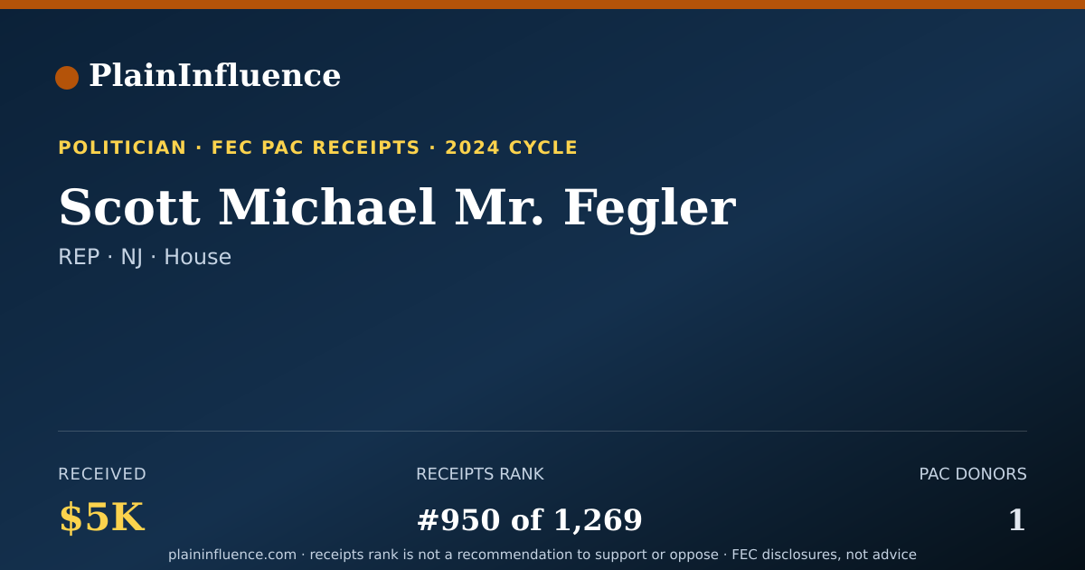 Shareable card for Scott Michael Mr. Fegler