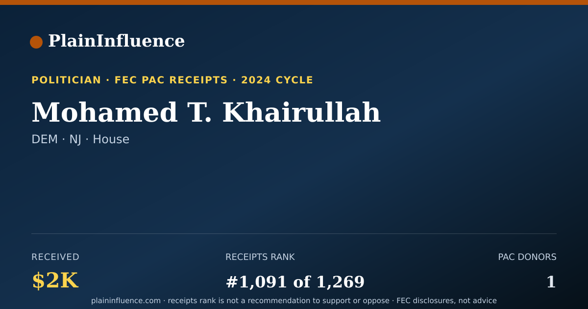 Shareable card for Mohamed T. Khairullah