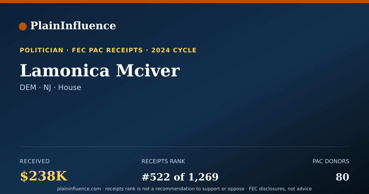 Shareable card for Lamonica Mciver