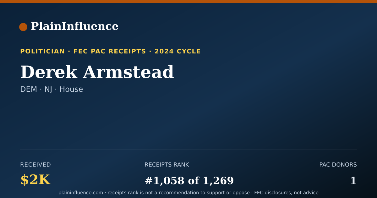 Shareable card for Derek Armstead