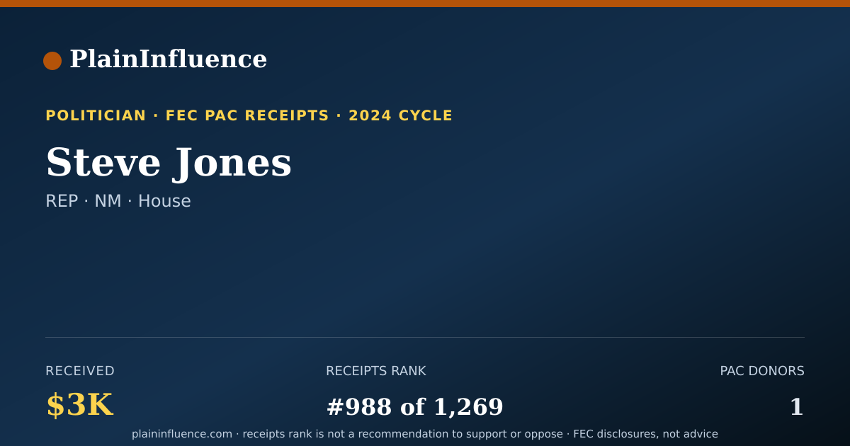 Shareable card for Steve Jones