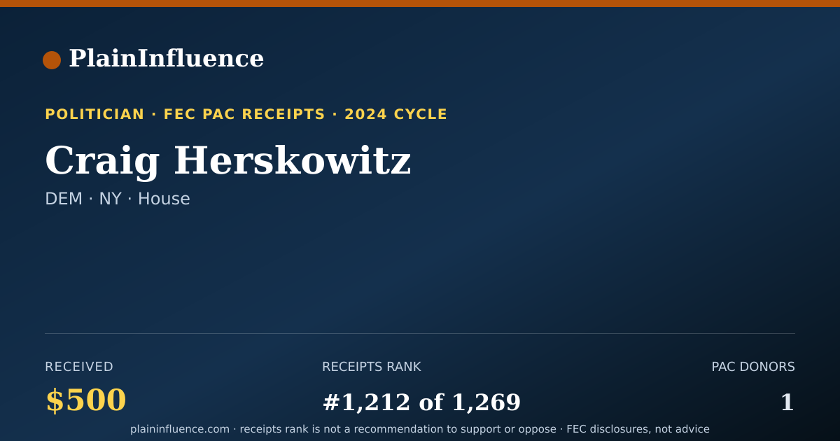 Shareable card for Craig Herskowitz